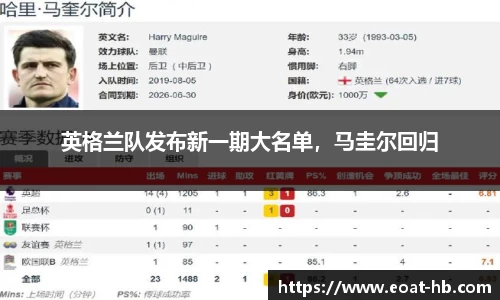 英格兰队发布新一期大名单，马圭尔回归